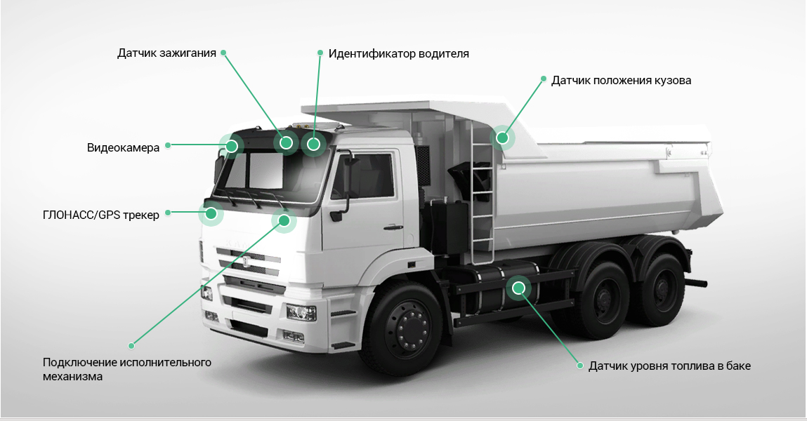 Мониторинг ГЛОНАСС на Камаз
